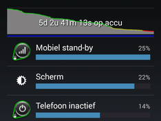 Moto G 2014 verbruik