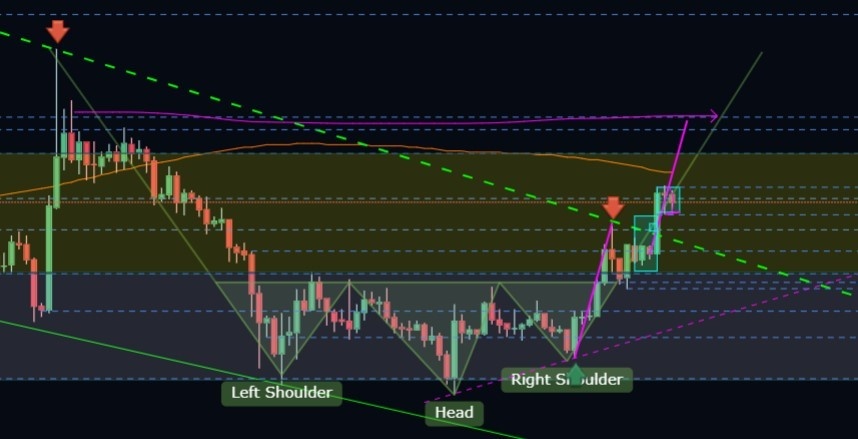 inv H&S