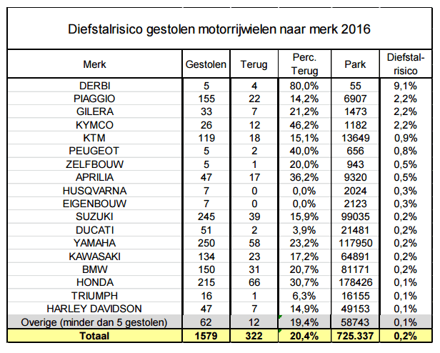 Afbeeldingslocatie: https://tweakers.net/ext/f/92iHX4Aq7J3JP3qhpMSn8W3D/full.png