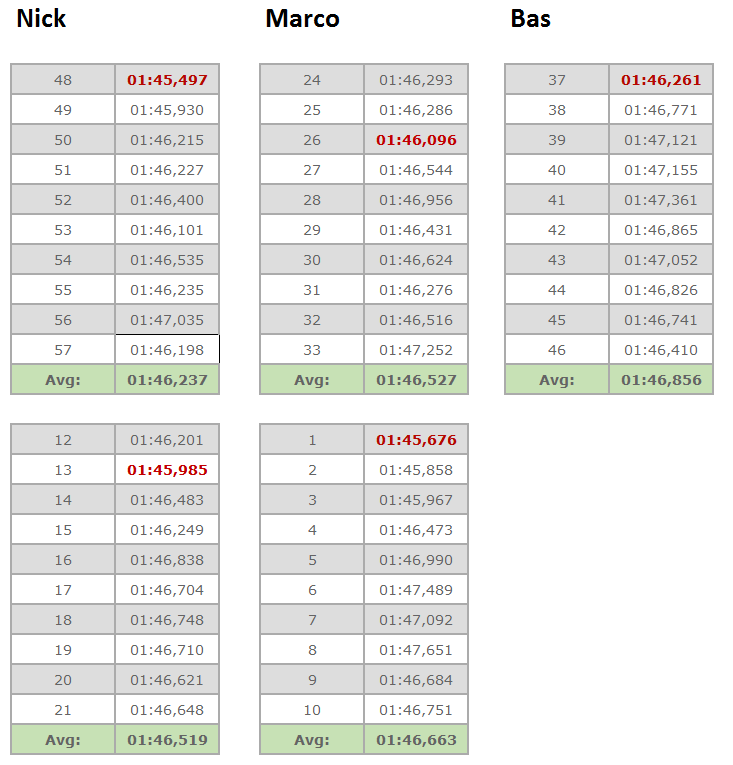 NES4 Quali Results GoT #80 NES4 Quali Results GoT #80