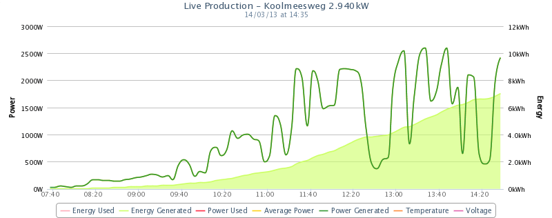Afbeeldingslocatie: http://tweakers.net/ext/f/9BffStvkRLEMsa3ZBKcHiXRz/full.png
