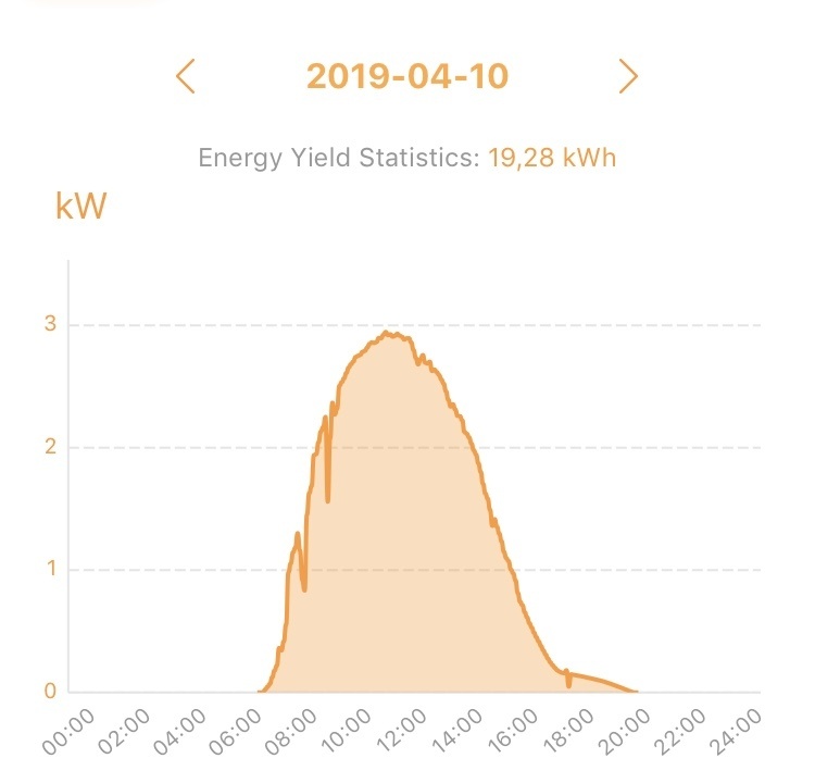 Afbeeldingslocatie: https://tweakers.net/ext/f/9Ln5MAfgJghPqxTWeKBvFZdw/full.jpg