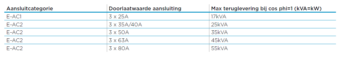 Afbeeldingslocatie: https://tweakers.net/ext/f/9MJWZVaag5gFswE8ZTMUDgJG/full.png