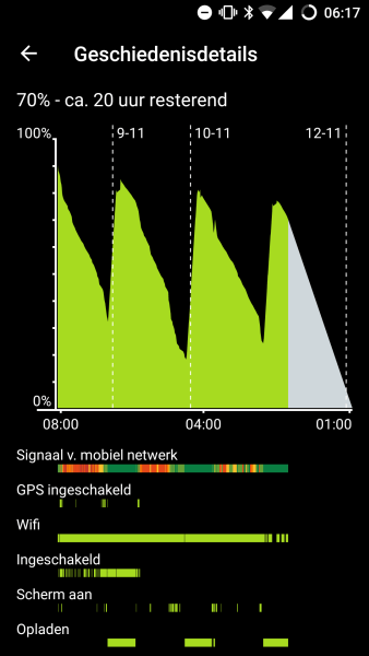 oneplus X 1A lader