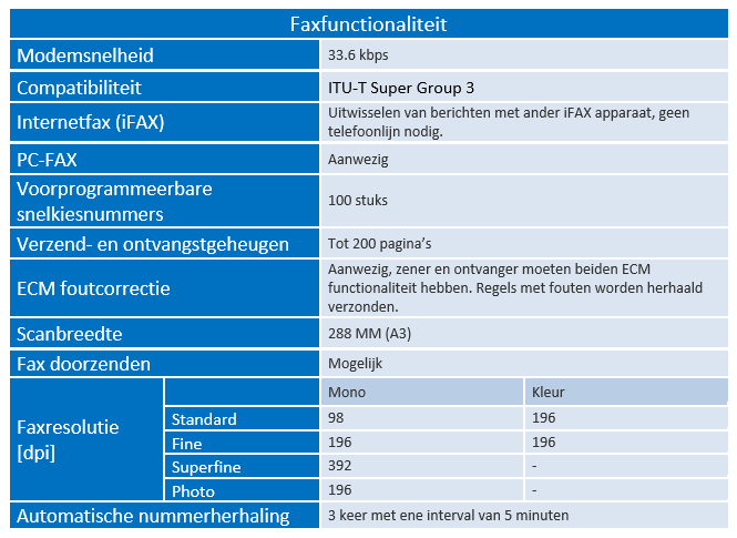 Specificaties faxfunctionaliteit