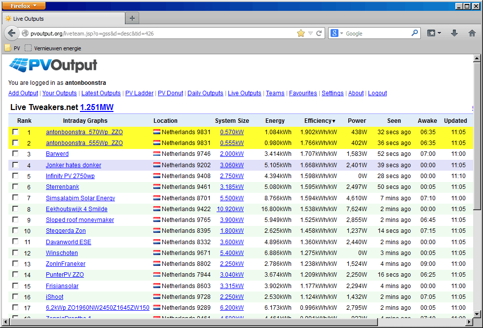 Afbeeldingslocatie: http://tweakers.net/ext/f/9ShiepvIrkIpomuOneWlFOi6/full.png