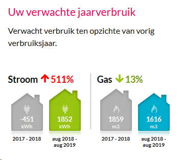 Verwacht jaarverbruik???