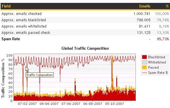 Afbeeldingslocatie: http://tweakers.net/ext/f/9cf0pgwSZoilgPOipyhfnaKm/full.jpg