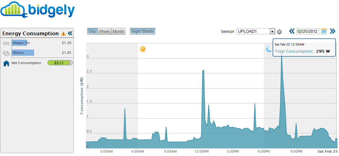 Bidgely day-graph