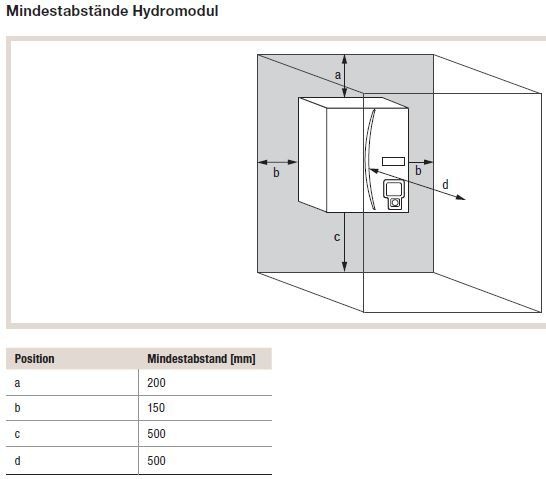 Mitsubishi Ecodan Hydrobox Service Distances Mitsubishi Ecodan Hydrobox Service Distances