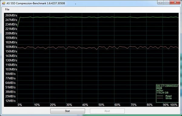 as ssd compr 2