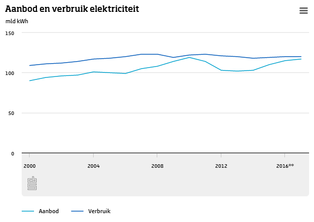 Afbeeldingslocatie: https://tweakers.net/ext/f/9u8QvXlW8ABQlvd4rsMmLSso/full.png
