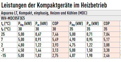 Afbeeldingslocatie: https://tweakers.net/ext/f/9vr95v25l37AgQbze64p4IUg/full.png