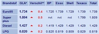 Afbeeldingslocatie: http://tweakers.net/ext/f/9zTVlmo4gYAqgkjTA0vdBdJG/full.jpg