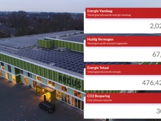 ARCUS op 24 mei 2019 19:45