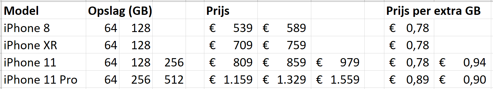 Afbeeldingslocatie: https://tweakers.net/ext/f/A9104bQQzphEy7rqYHihOxRx/full.png