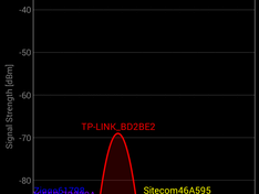 WIFI M690+