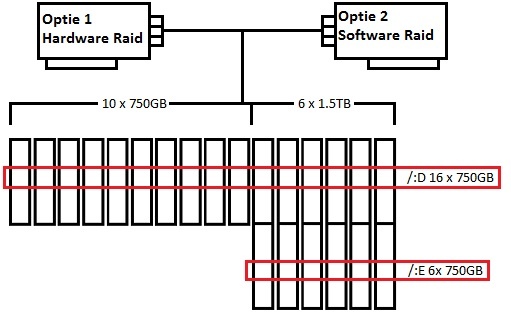 Afbeeldingslocatie: http://tweakers.net/ext/f/ADdp0urjlZqGX0l1NMBWyfWe/full.jpg