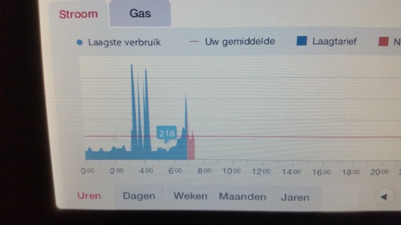 Afbeeldingslocatie: http://tweakers.net/ext/f/AF2tJVGAMx08bu2sgJ2H43qY/full.jpg?nohitcount=1