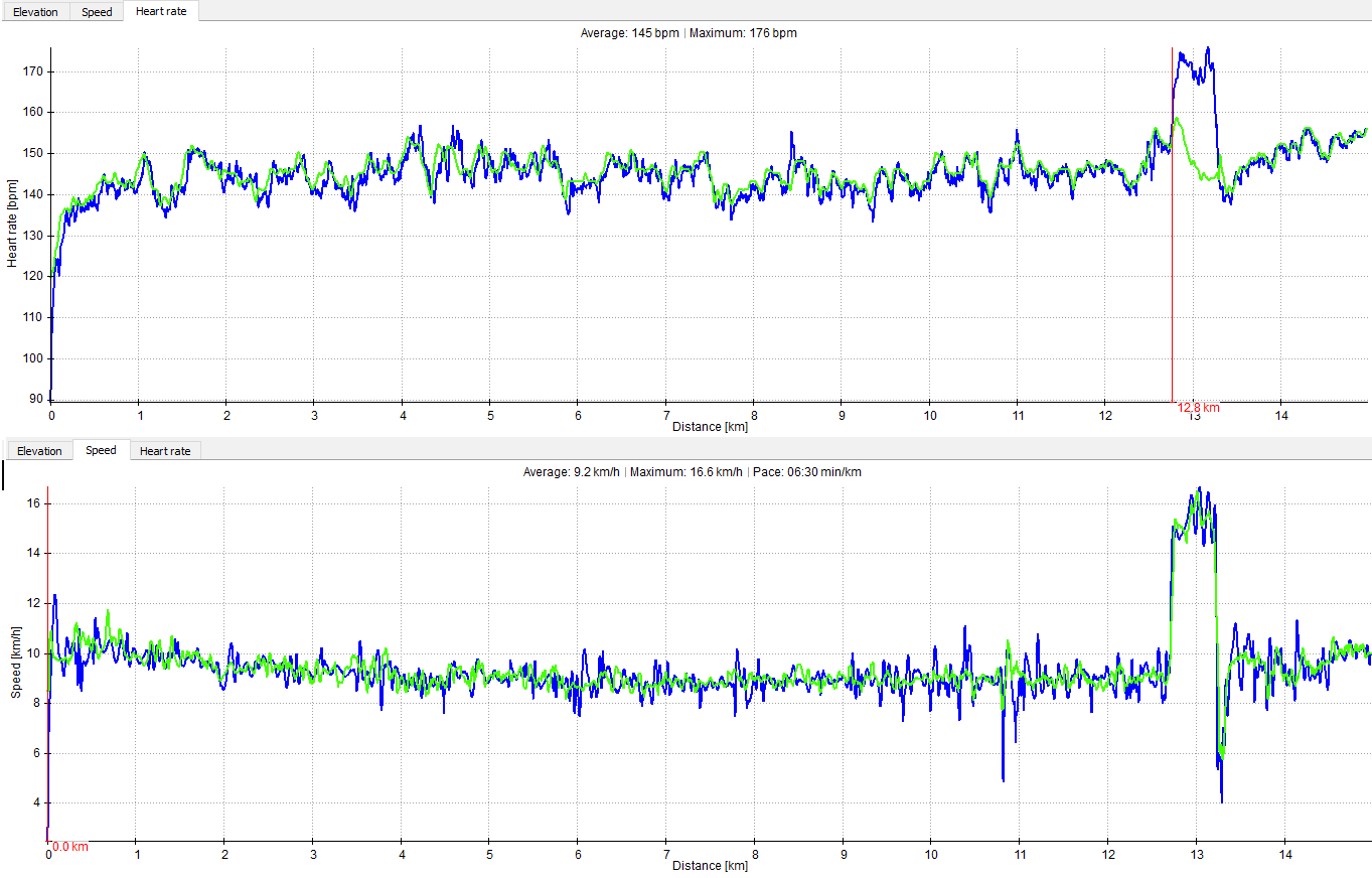 Stratos versus TomTom Stratos versus TomTom