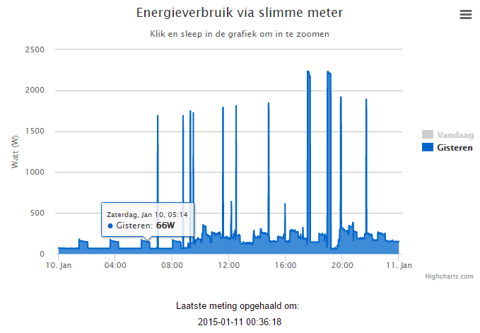 http://tweakers.net/ext/f/AIQRc0zbKr4XlOCbQOPrCMRo/full.png http://tweakers.net/ext/f/AIQRc0zbKr4XlOCbQOPrCMRo/full.png