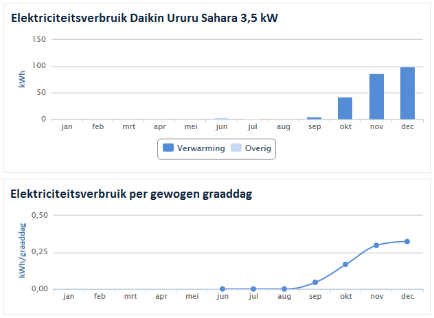Mindergas 2015 - Daikin Ururu Sahara Mindergas 2015 - Daikin Ururu Sahara
