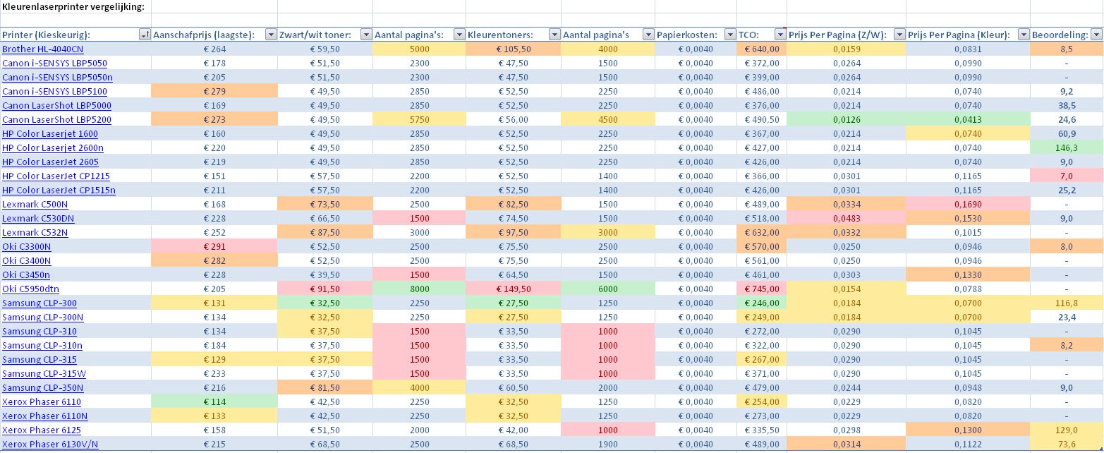 Afbeeldingslocatie: http://tweakers.net/ext/f/AbOSVBBYyEusF8KrqbKIIOxL/full.jpg