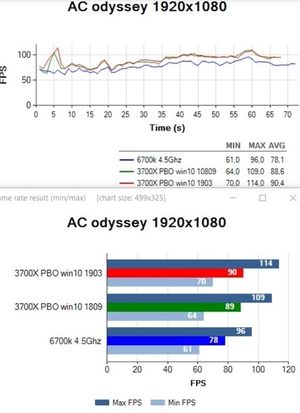 aco