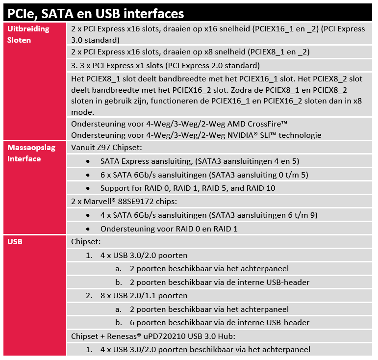 PCIe SATA en USB interfaces