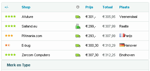 Prijzen en specificaties bij review