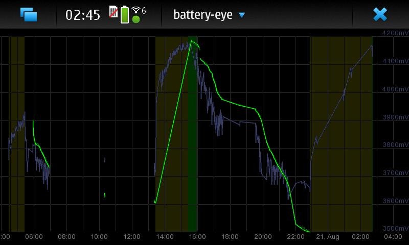 N900 Battery drainage N900 Battery drainage