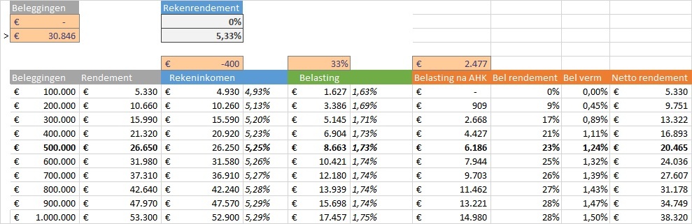 Afbeeldingslocatie: https://tweakers.net/ext/f/AxIpOUl9dlUoNAHnUZT6C08G/full.jpg