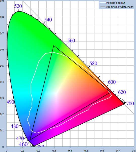 Afbeeldingslocatie: http://tweakers.net/ext/f/AxMg43fWSvSDlfm4Xze98RL5/full.png
