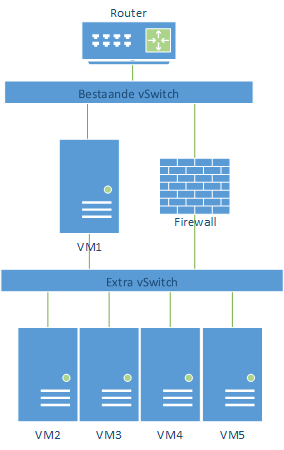 Afbeeldingslocatie: https://tweakers.net/ext/f/B4KUsi8x7QBt1qqOV9ANT5Al/full.png