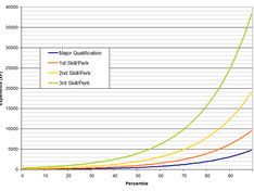 CrewExperienceGraphCumulative CrewExperienceGraphCumulative