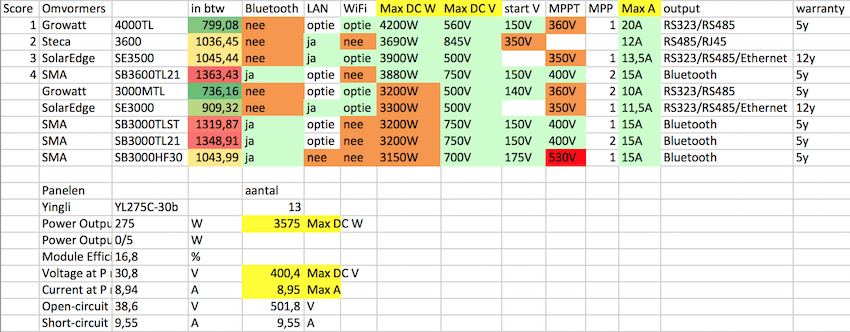 Afbeeldingslocatie: http://tweakers.net/ext/f/BG1HDhNsGf6KLbzXNiKzicUc/full.png