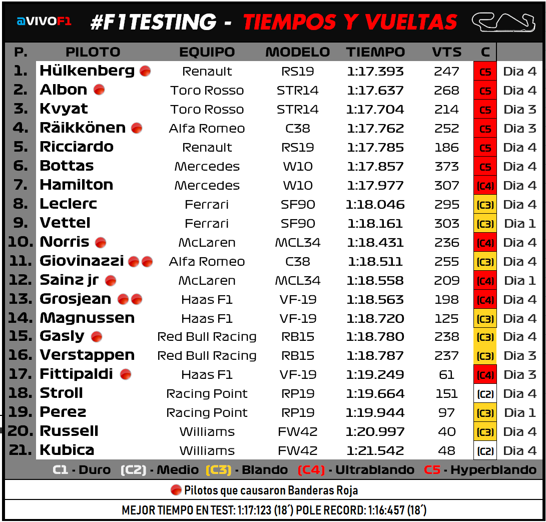 Afbeeldingslocatie: https://tweakers.net/ext/f/BGtktRCLAObDsR354RZt9Ylb/full.png