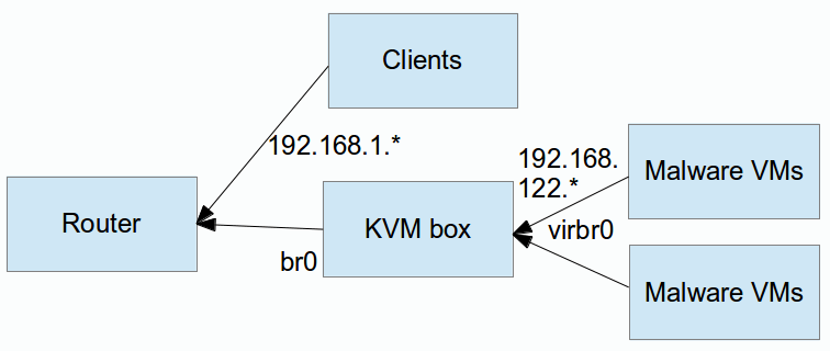 kvm cuckoo