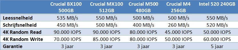 http://tweakers.net/ext/f/BMgjjYpcgpIfbZTYRTwELWKf/full.jpg