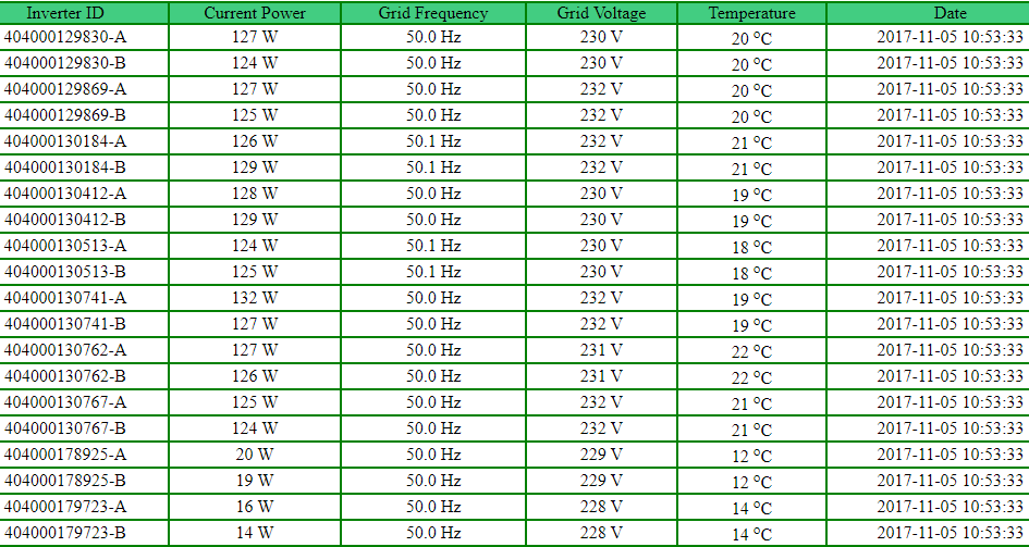 MicroInverters MicroInverters