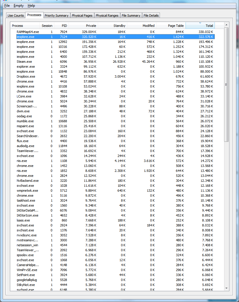 rammap