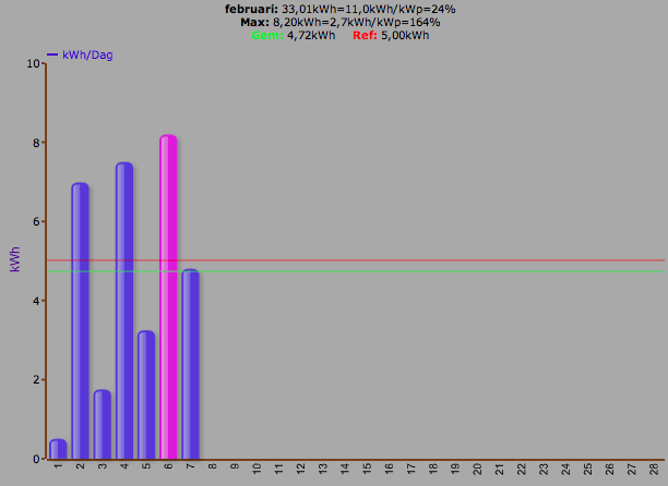 Afbeeldingslocatie: http://tweakers.net/ext/f/BSqN8d3r0wGbiPCA66LDI1nT/full.png
