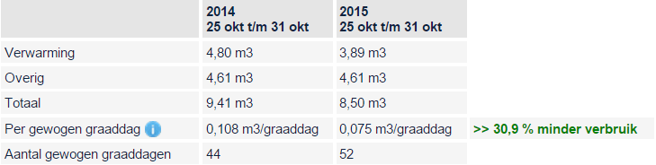 Afbeeldingslocatie: http://tweakers.net/ext/f/BcQ0xnLlZ6PX81qf02ud1TwF/full.png
