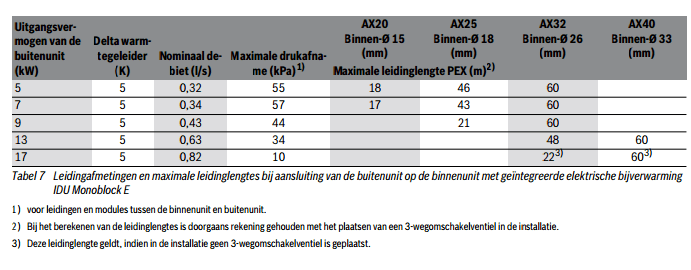 Afbeeldingslocatie: https://tweakers.net/ext/f/BkU2BxloPkysn2TR4nDrojAc/full.png