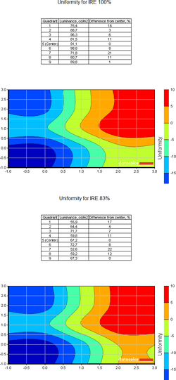 http://tweakers.net/ext/f/BpV7JK0s6l6qq0Gd9c5V0V3n/full.png