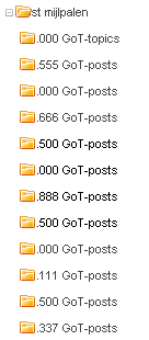 Foldertree in fotoalbum