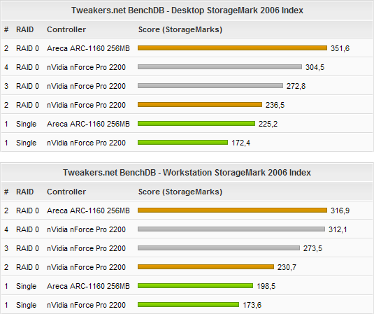 Afbeeldingslocatie: http://tweakers.net/ext/f/Bww7xdutpvUSTre3tZd8Eckq/full.gif
