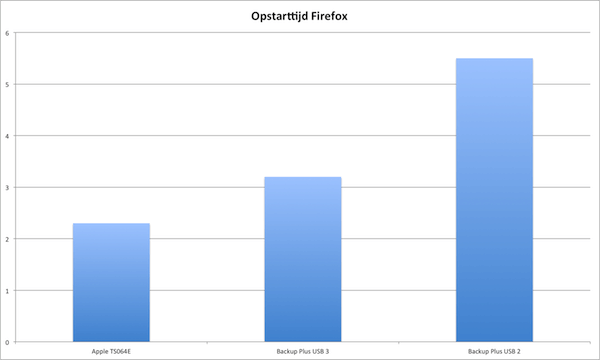 http://tweakers.net/ext/f/BxPUYcTAYg1vGO2FxHWMigte/full.png http://tweakers.net/ext/f/BxPUYcTAYg1vGO2FxHWMigte/full.png