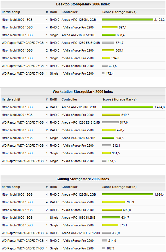 Afbeeldingslocatie: http://tweakers.net/ext/f/C53pU9LZ7l7yMQoOID6g82vF/full.png