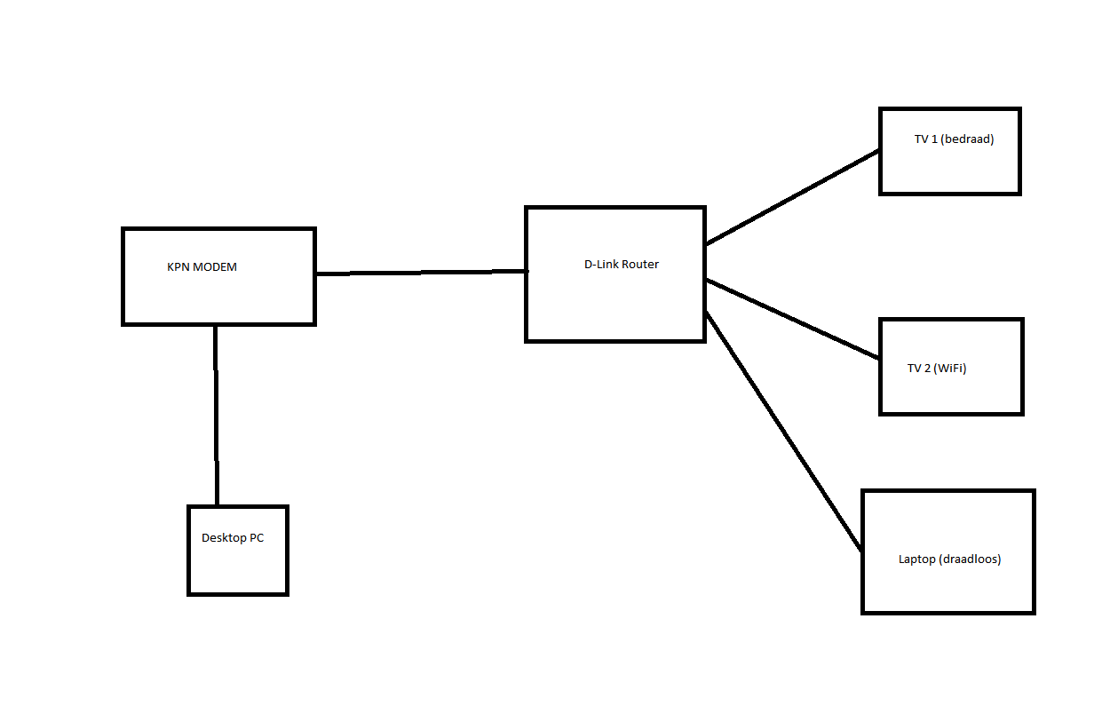 Afbeeldingslocatie: https://tweakers.net/ext/f/CA33idJ1YC5WJvh44O1Tsj9M/full.png